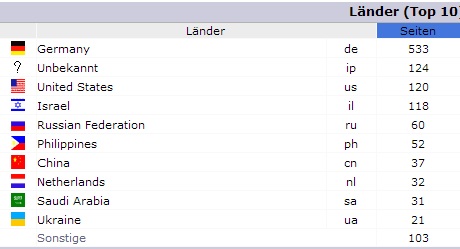 aw-stats