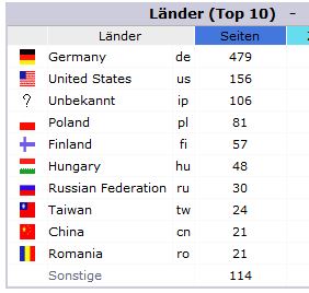 stats-palastcom-nov17