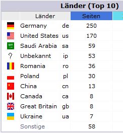 stats-sep17